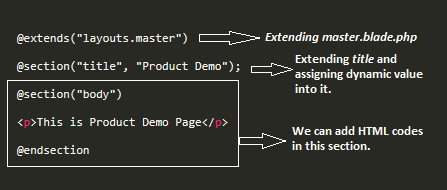 Les 2 - M7PROG - Laravel